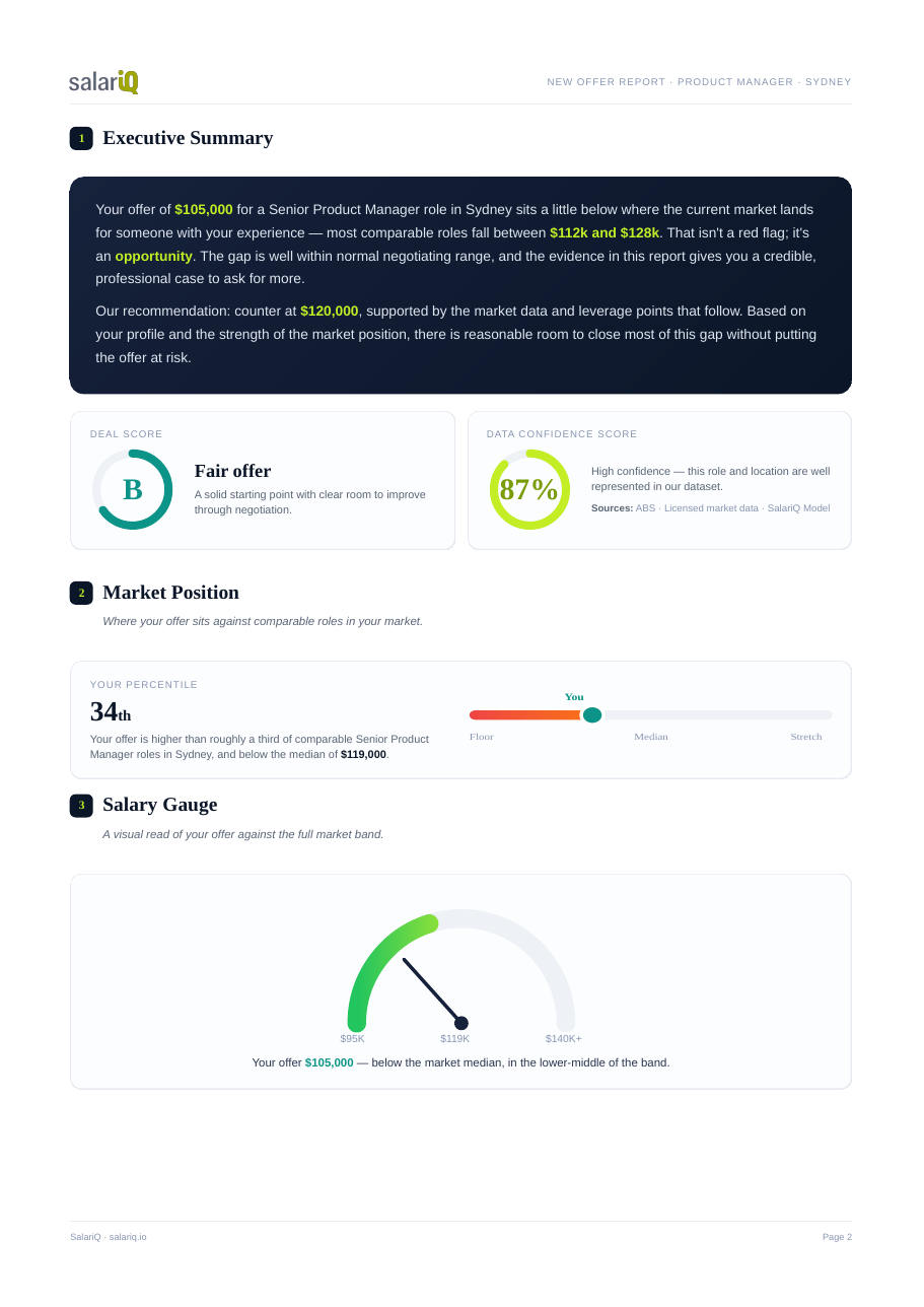 Sample SalariQ report